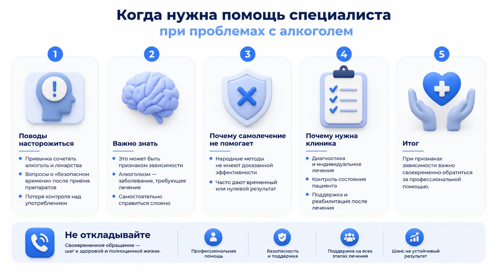 Инфографика на тему того, когда нужна помощь специалиста при проблемах с алкоголем